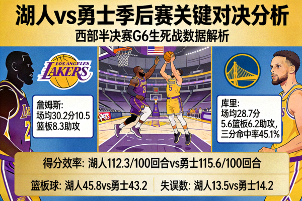 NBA篮球比赛湖人队与勇士队季后赛关键对决分析图片