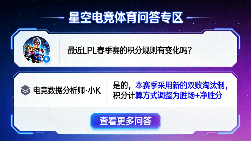 星空电竞体育问答专区展示用户提问与专业回答界面